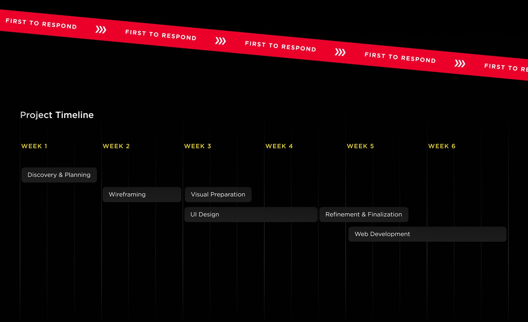 First Ambulance project timeline — six weeks from discovery and wireframing through UI design, refinement and web development