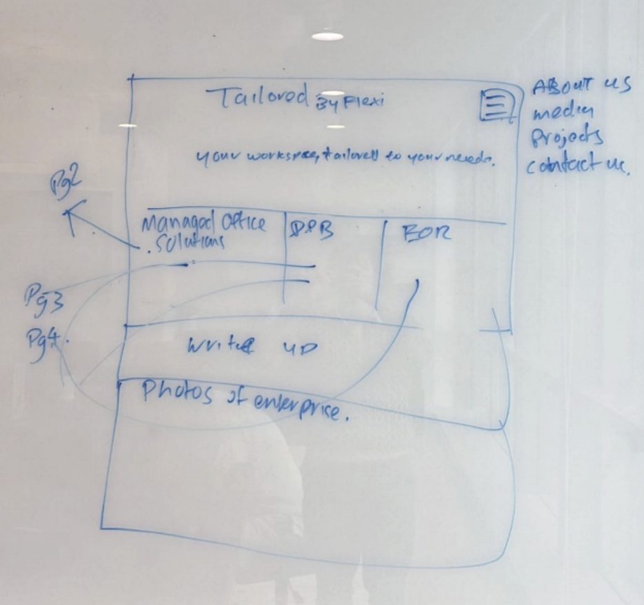 The client's freehand whiteboard sketch — hero line, three service columns and photo blocks